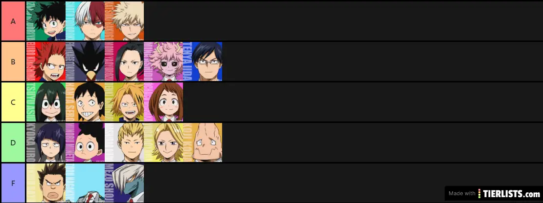 My hero academia quirk tier list