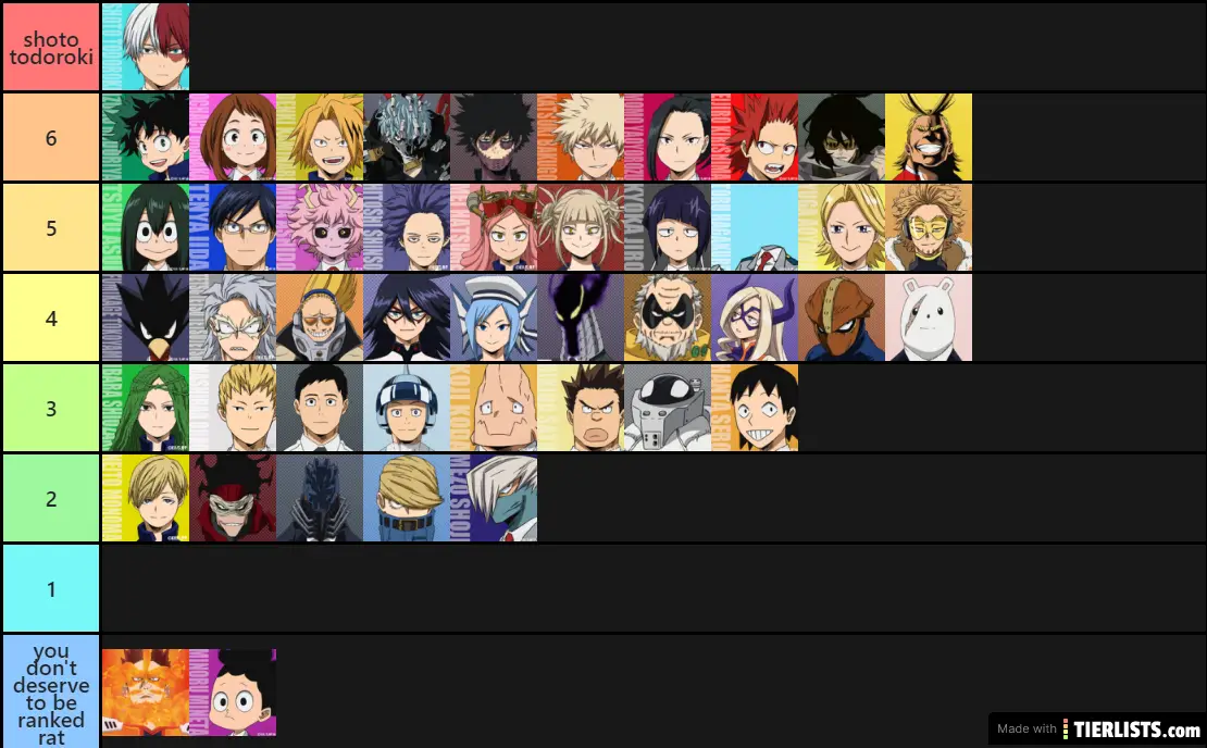 My Hero Academia Tier list Tier List - TierLists.com