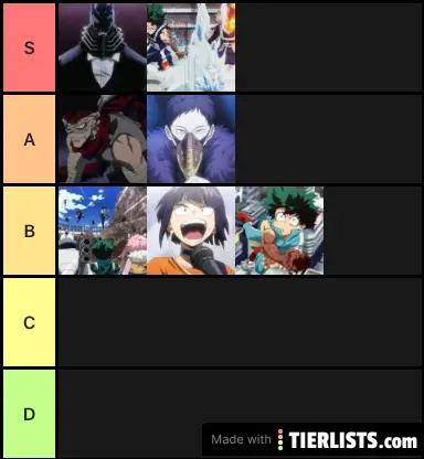My hero arcs tier list