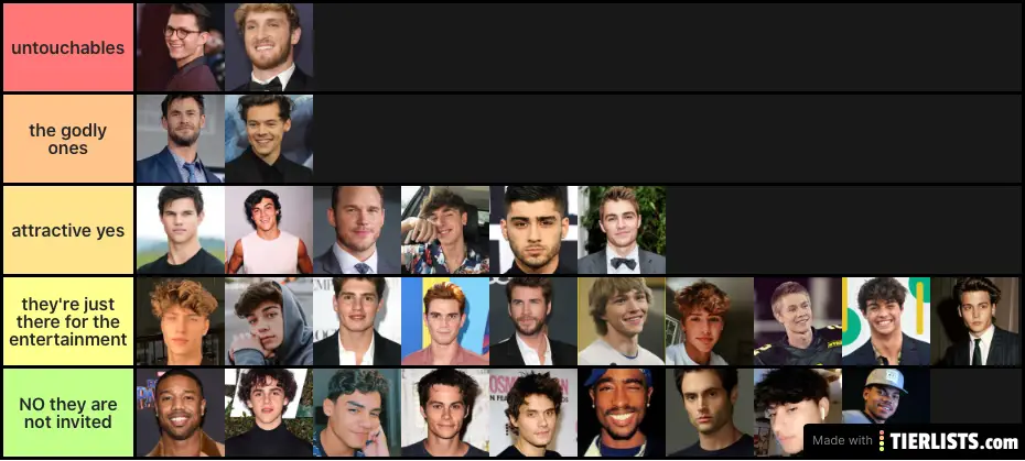 My hot male celebrities rating