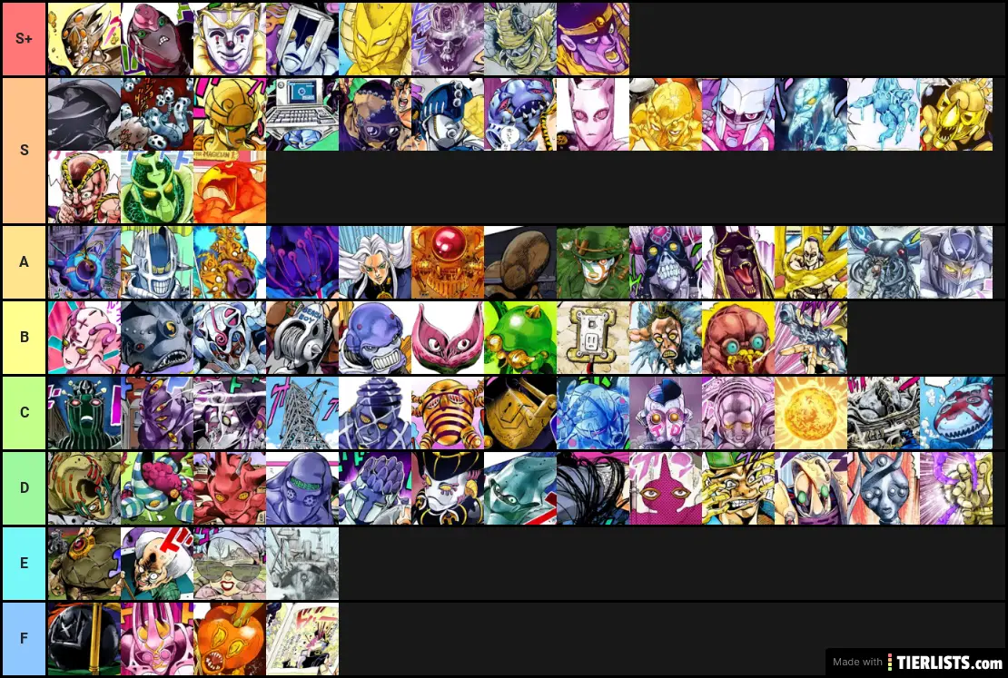 MY JOJO stand tier list 3-5
