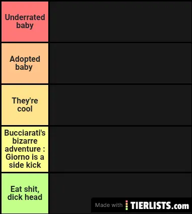 My Jojo Tier list