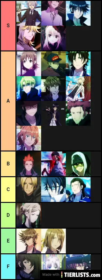 My K Project Tier List
