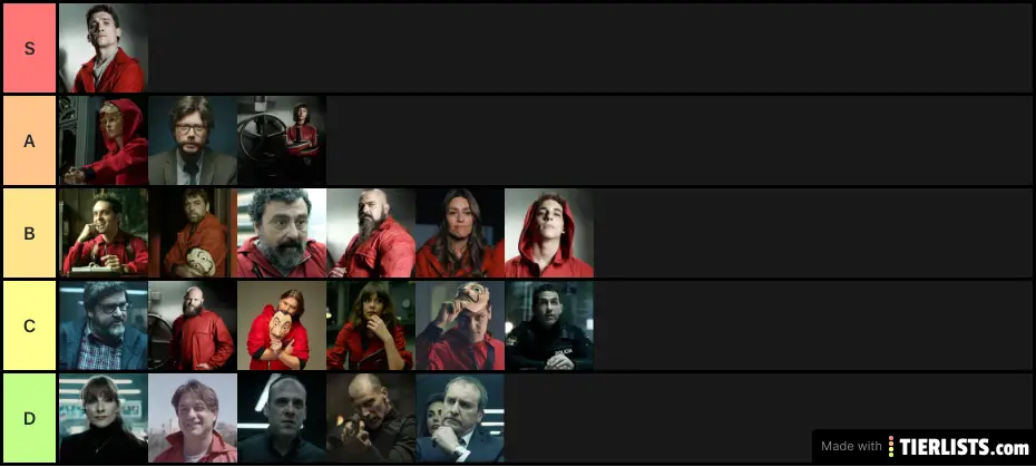 My la casa de papel characters rating