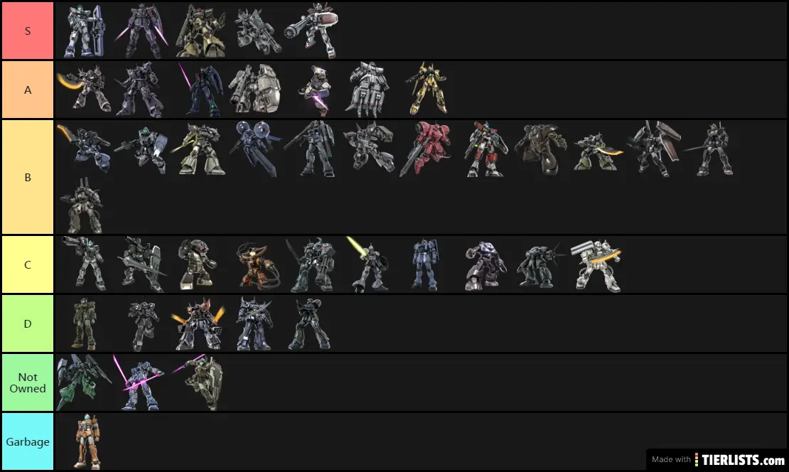 My List for GBO2 Raid MS Tier List