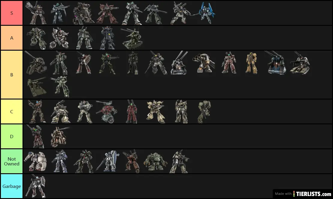 My List for GBO2 Support MS Tier List