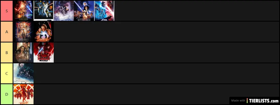 My list of favorite movies from the Star Wars saga!