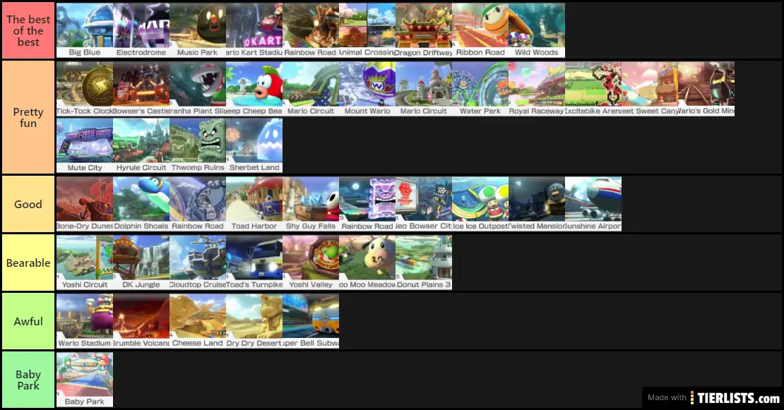 Tier List Mario Kart 8 Deluxe My Mario Kart 8 Deluxe Tracks Tier List - TierLists.com