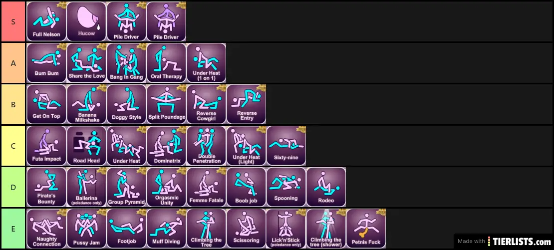 My MNF tier list