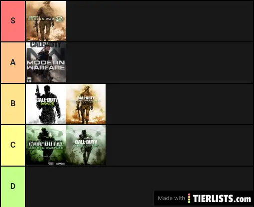 My Modern Warfare Tearlist