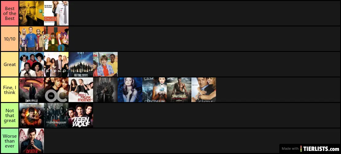 My own TierList of best finales