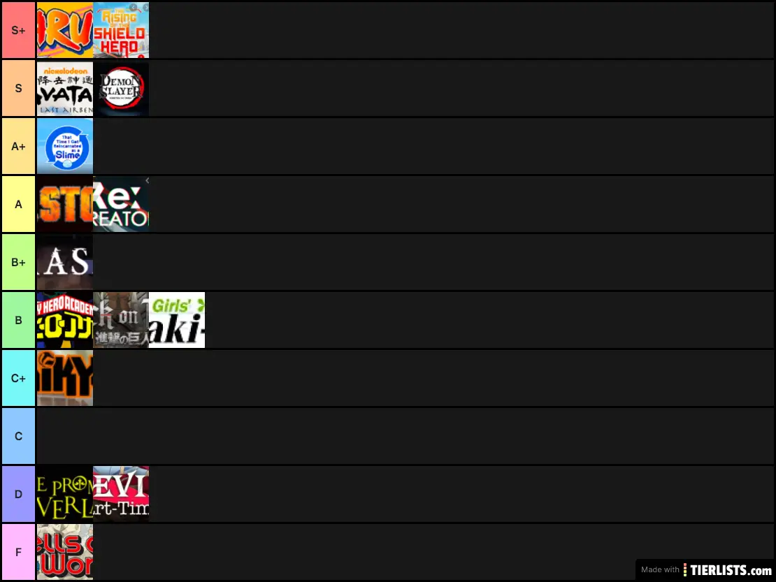 My Personal Anime Tierlist