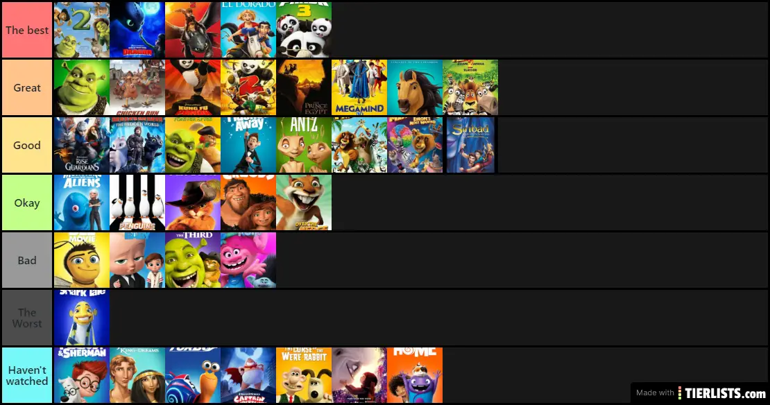 Create A Every Dreamworks Movie Tier List Tiermaker - IMAGESEE