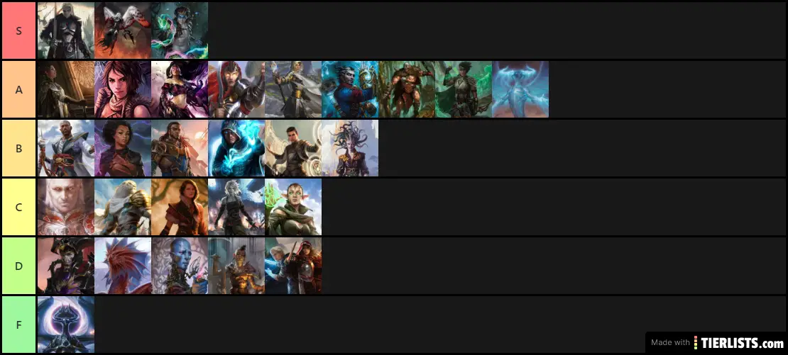 My Personal Rankings