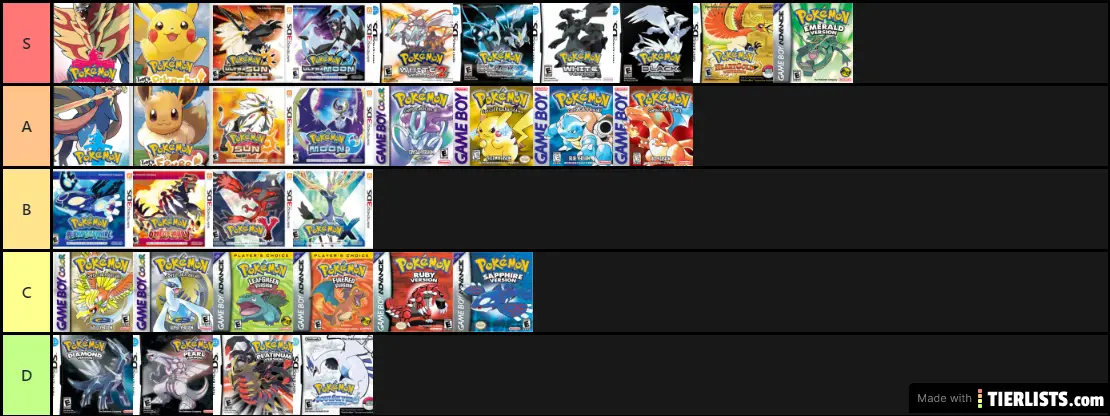 My Pokemon Game Tier List