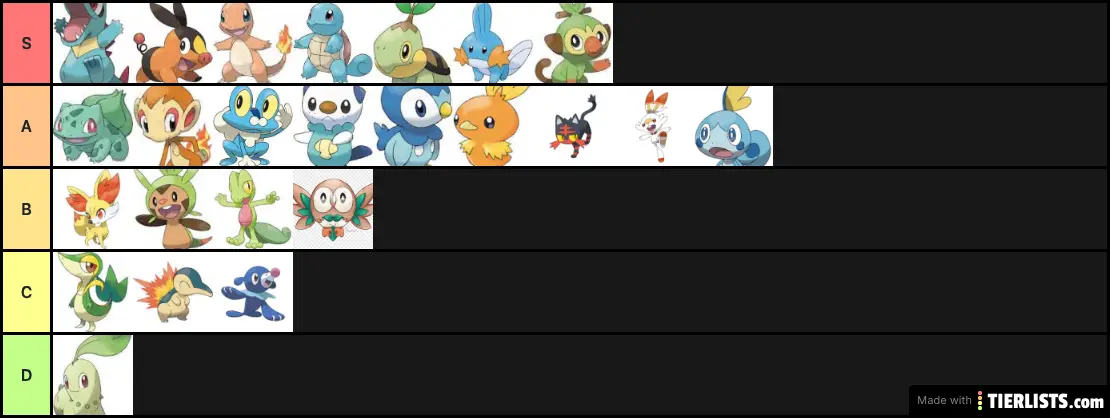 My Pokémon straters