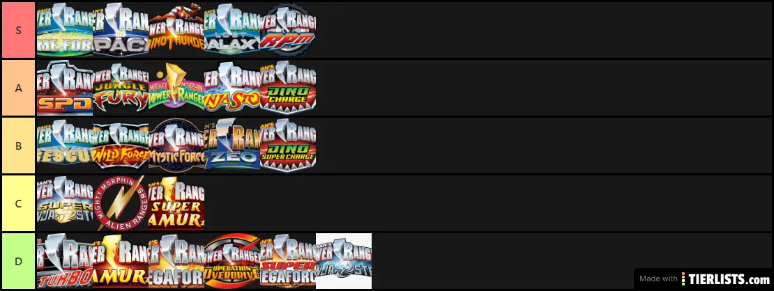 my power ranger tier list