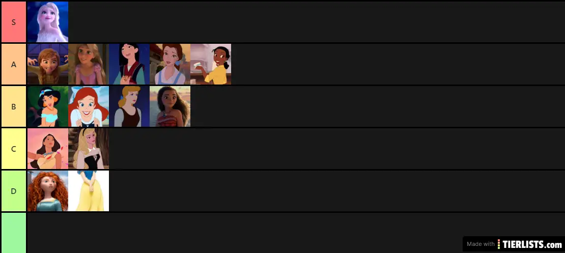 My rank of Disney princesses