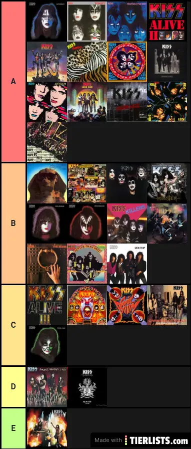 My Ranking of Kiss Albums