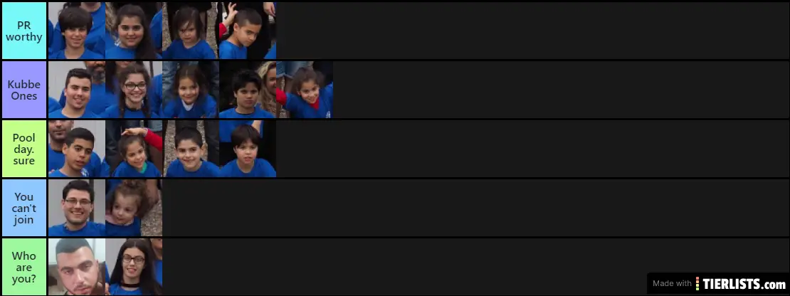 My rankings of the Rahamim cousins based on 4 critera