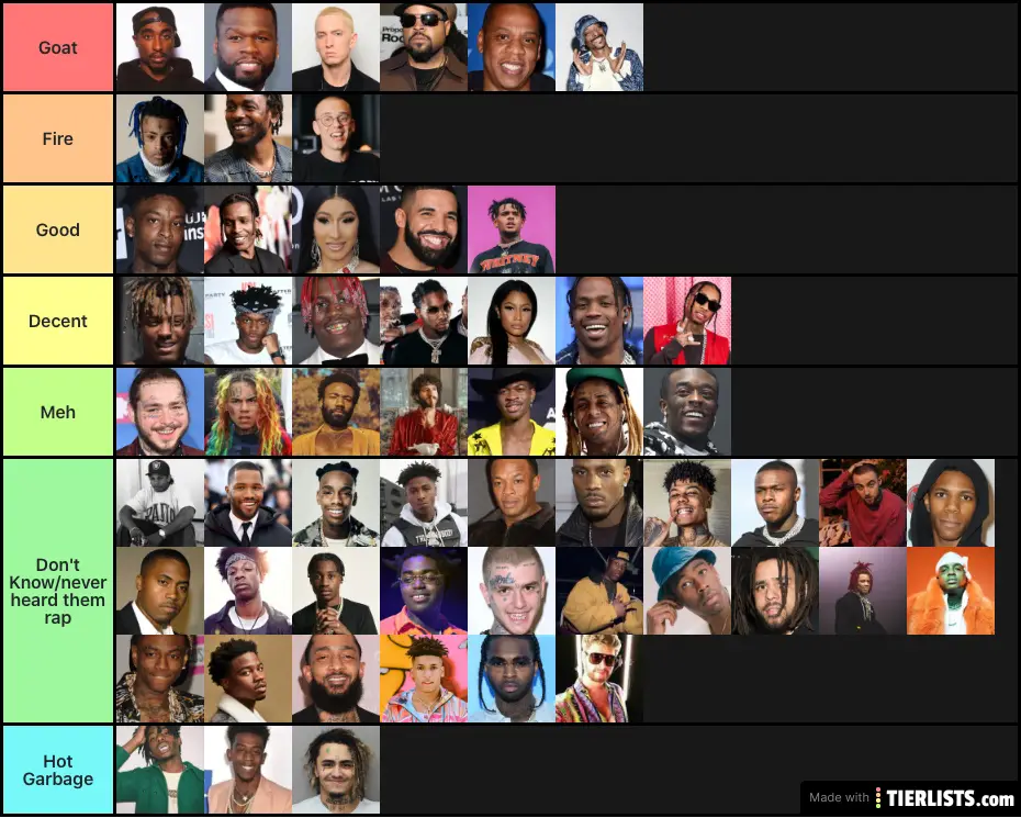 My rappers rating