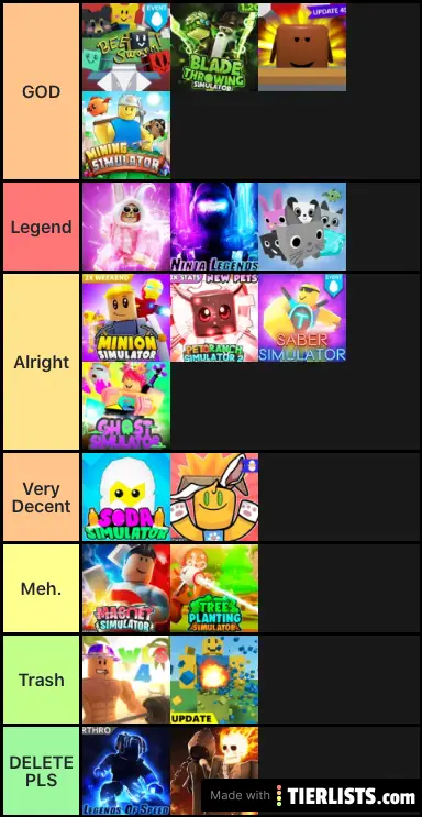 My rblx sims tier list
