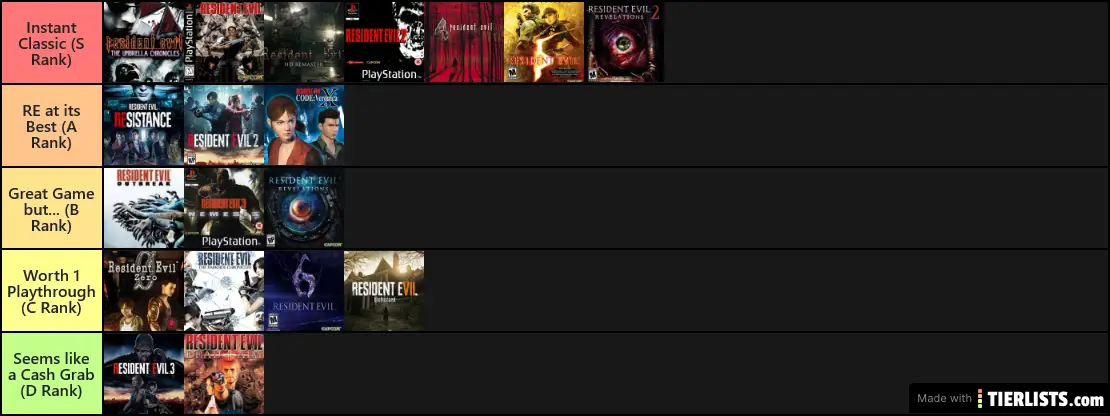 My RE Rankings (as of Summer 2020)
