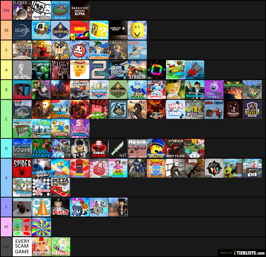 My roblox tierlist