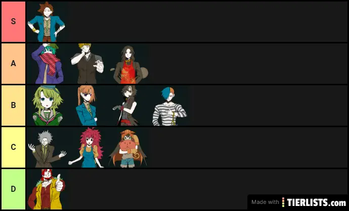 My tier list