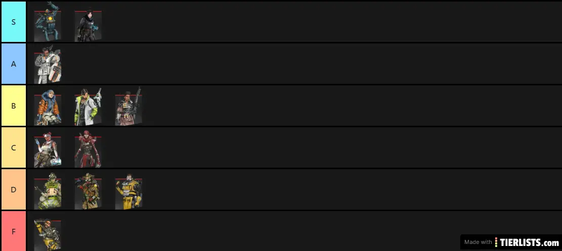 MY TIER LIST