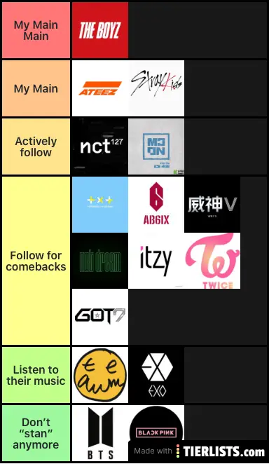 My tier list