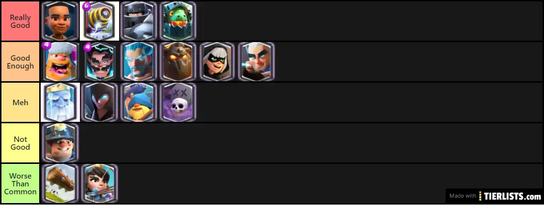 My Tier List