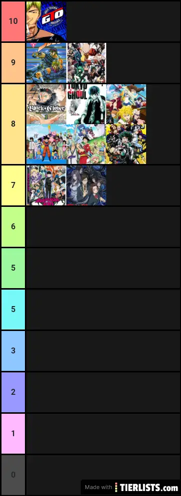 My tier list of anime and manga