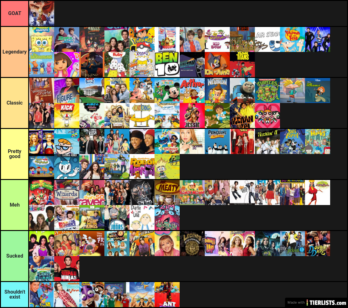 My Tier List Of Child Tv Shows Tier List Tierlists Com Vrogue