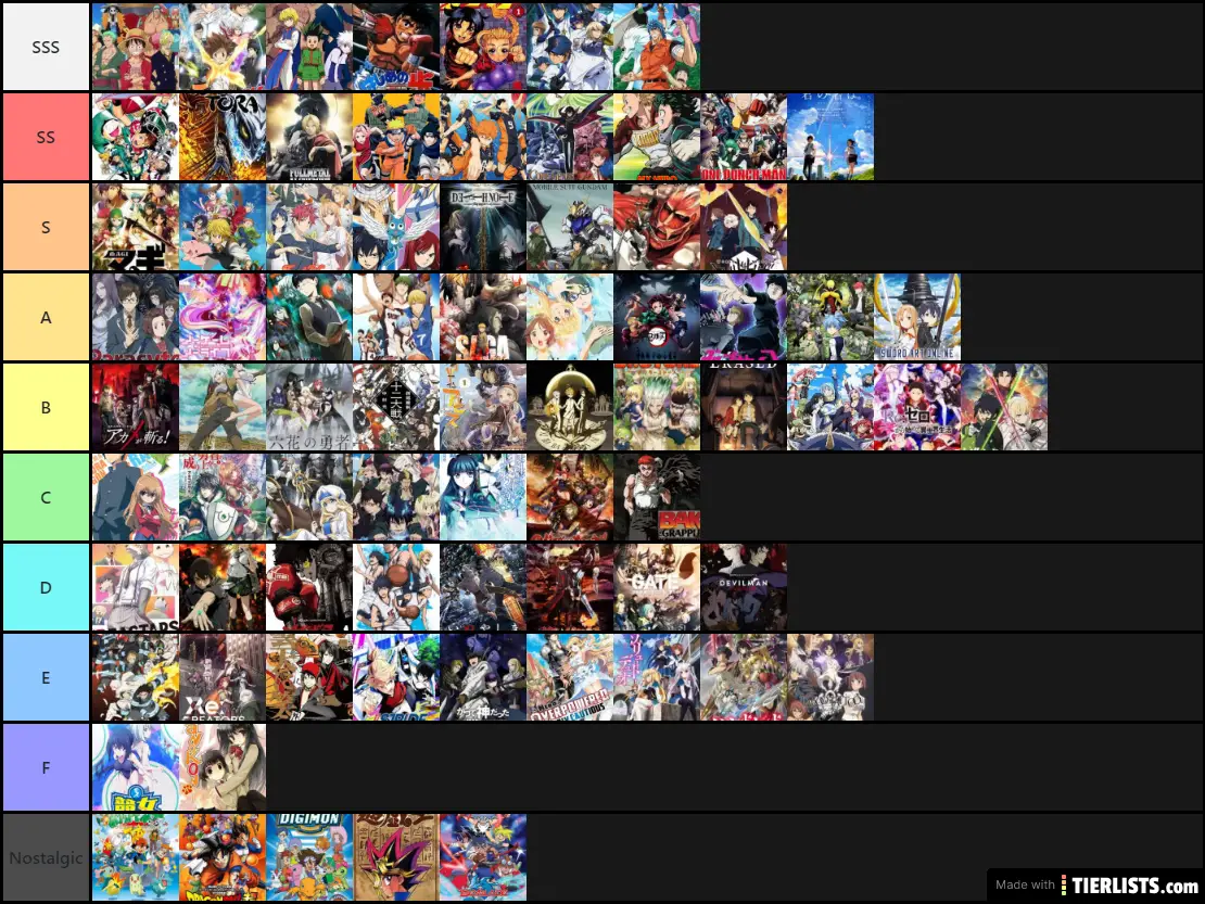 Anime online tier list