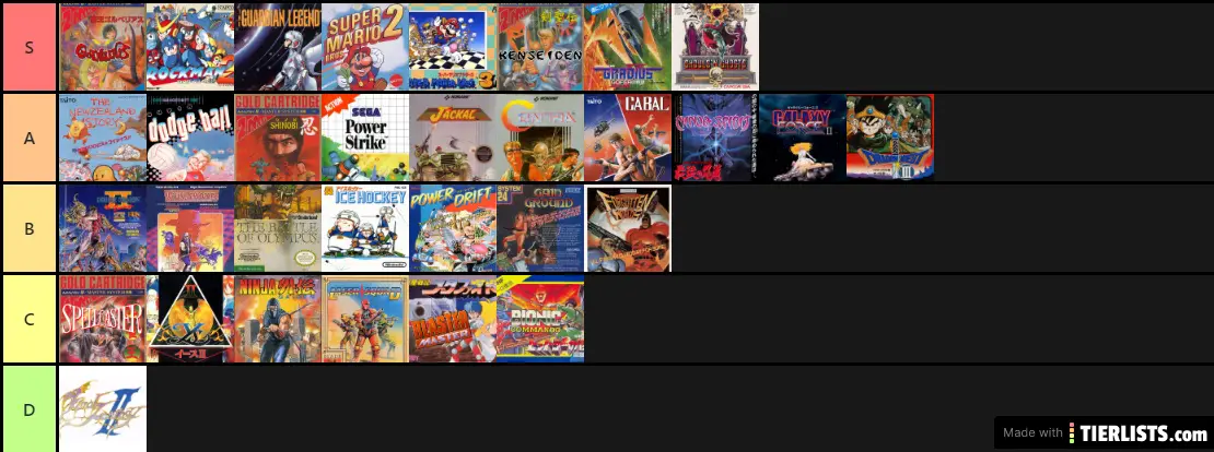 My Top Games 1988 Tier List test 2