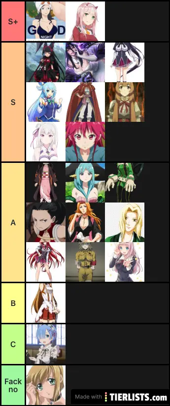 My top waifu Tier List