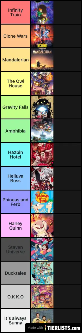 My Tv shows from best to worst