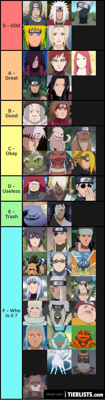 Naruto character tier list