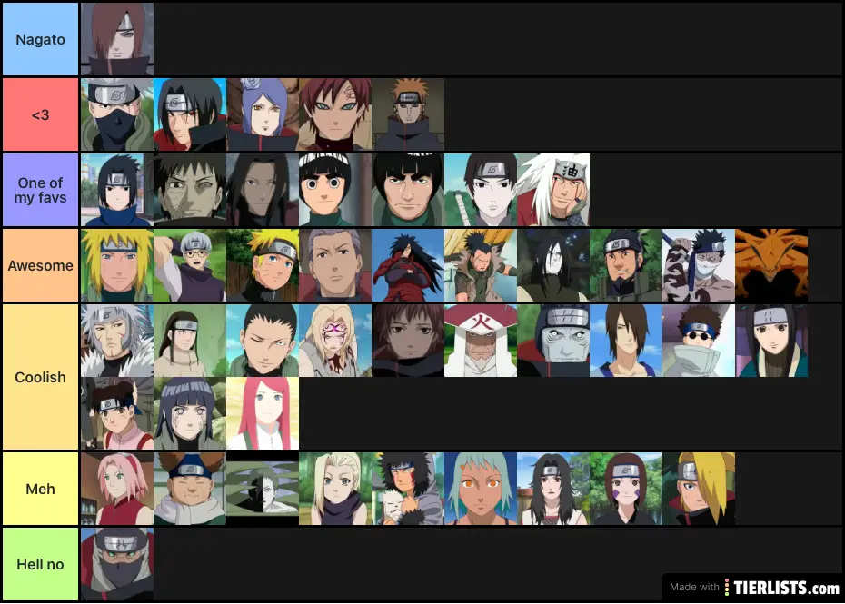 Naruto characters Tier List - TierLists.com