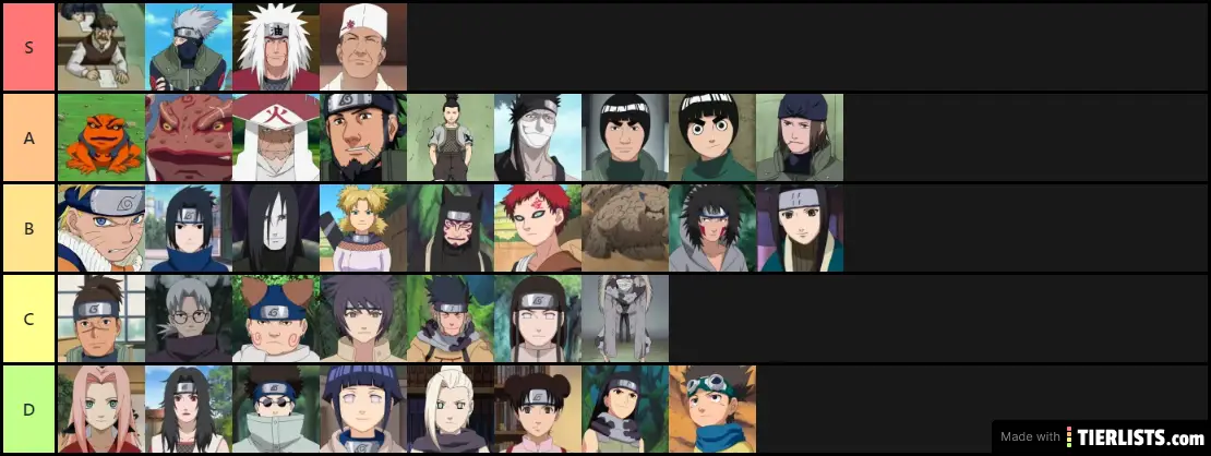 Naruto Characters Part 1