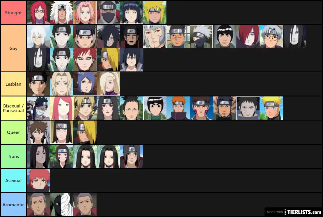 NARUTO LGBTQ+ ACCURATE!!!!!