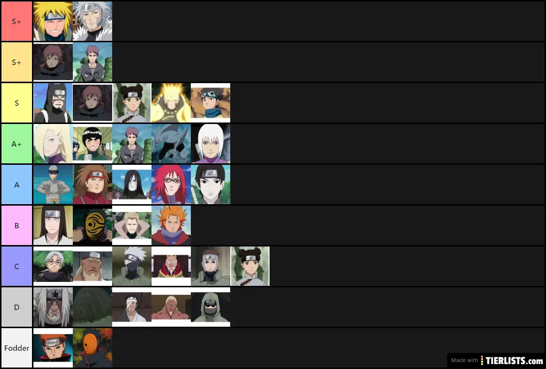 Naruto Shippuden-War Arc Tier List