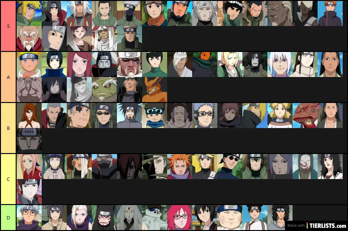 NARUTO TIER LIST