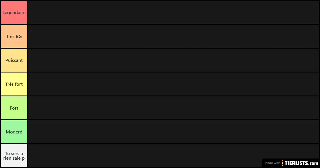 Naruto tier list pas fini hein