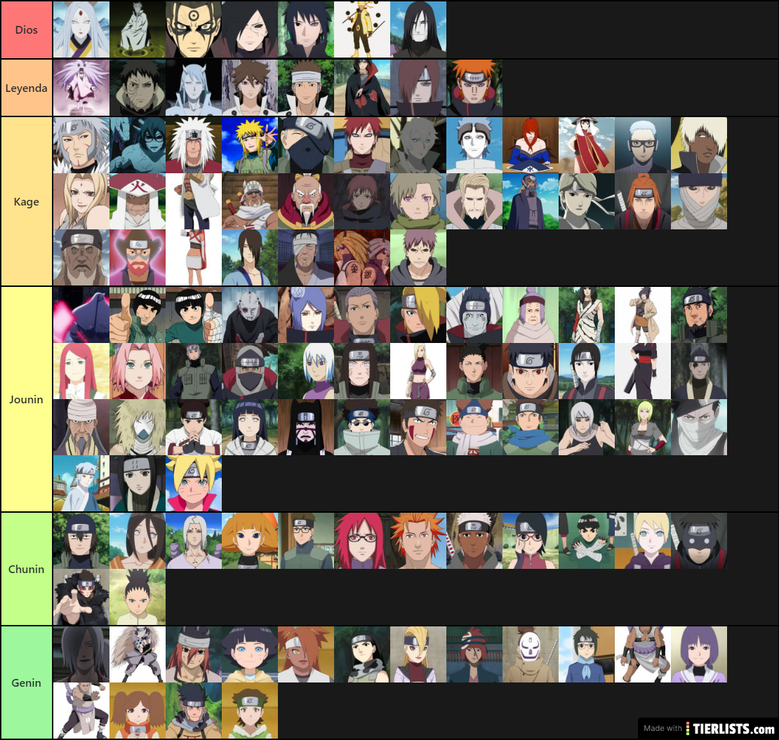 Naruto Universe | Strongest to weakest