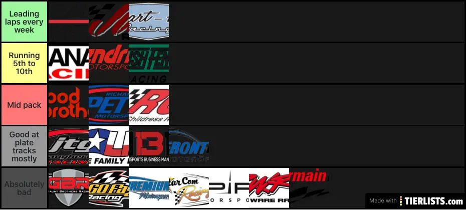 NASCAR Teams Tier List