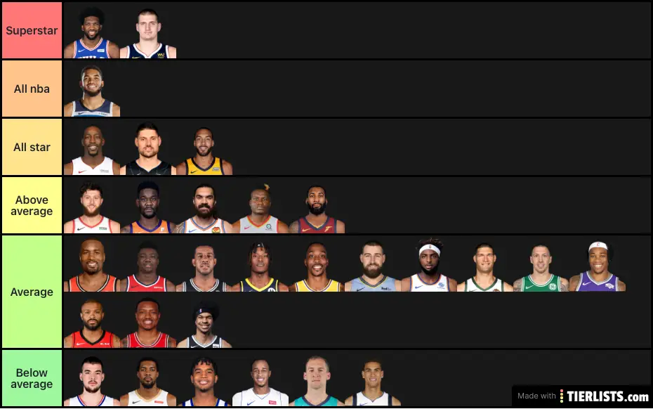 Nba 202021 centers Tier List Maker