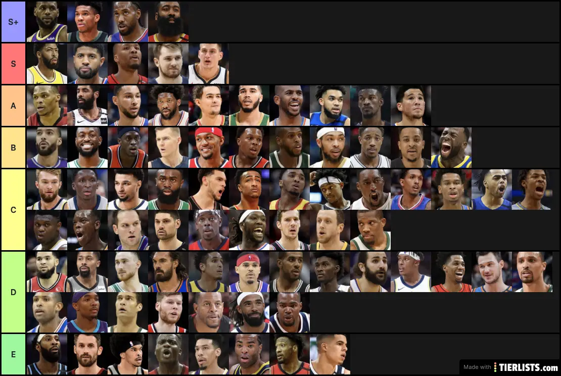 NBA Players Tier List Maker TierLists