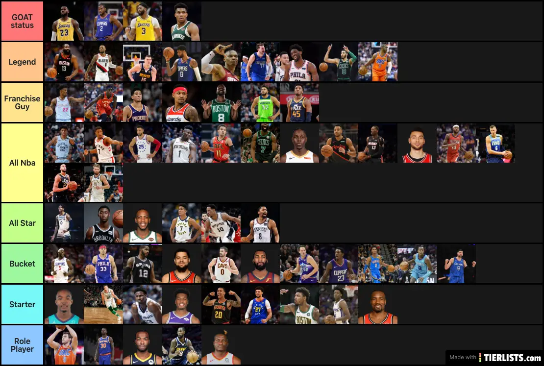 NBA PLAYERS by #TIGAFAM